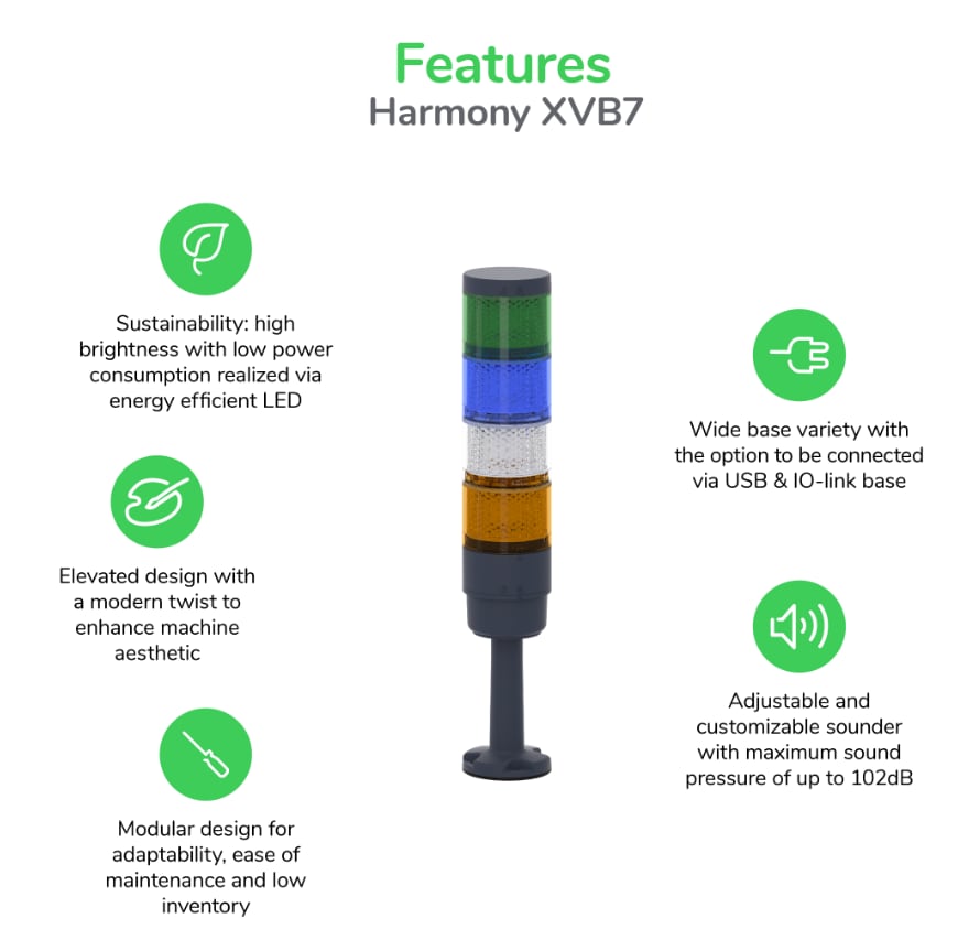 Infografik - Schneider Electric Harmony™ XVB7-Turmlichter