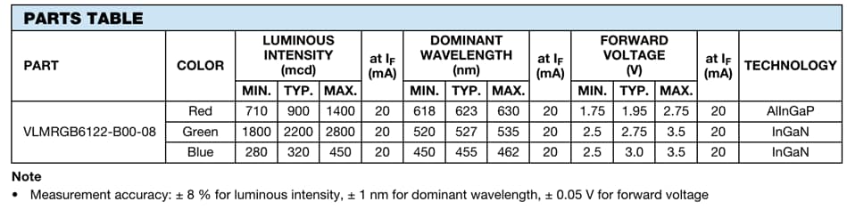 Tabelle - Vishay Semiconductors VLMRGB6122 Mehrfarbige PLCC-6-LEDs