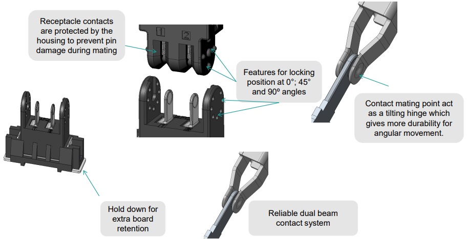 Infografik - Amphenol FCI RotaSense™ 2-poliger Temperatursensor-Steckverbinder
