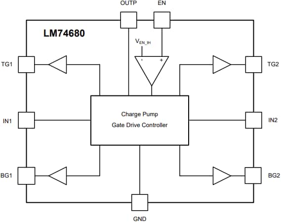 Blockdiagramm - Texas Instruments LM74680 Idealer Diodenbrücken-Controller