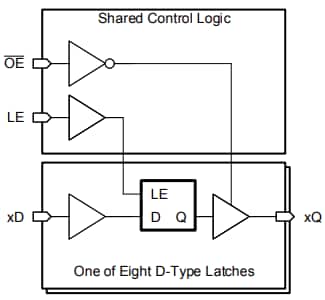 Blockdiagramm - Texas Instruments SN74LV8T373/Q1 Übersetzungs-D-Typ-Verriegelungen