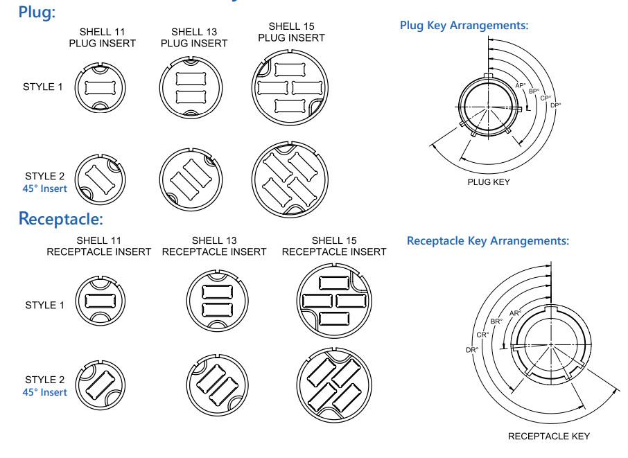 Technische Zeichnung - Amphenol Fiber Systems International VITA 87 Hochdichte MT-Rundsteckverbinder