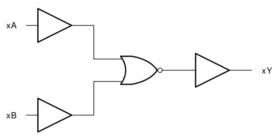 Blockdiagramm - Texas Instruments CD74HC02 Vierfache 2-Eingangs-Positiv-NOR-Gates
