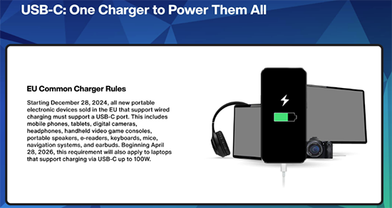 Infografik - CUI Inc AC-DC-Adapter mit USB Type-C® Power Delivery