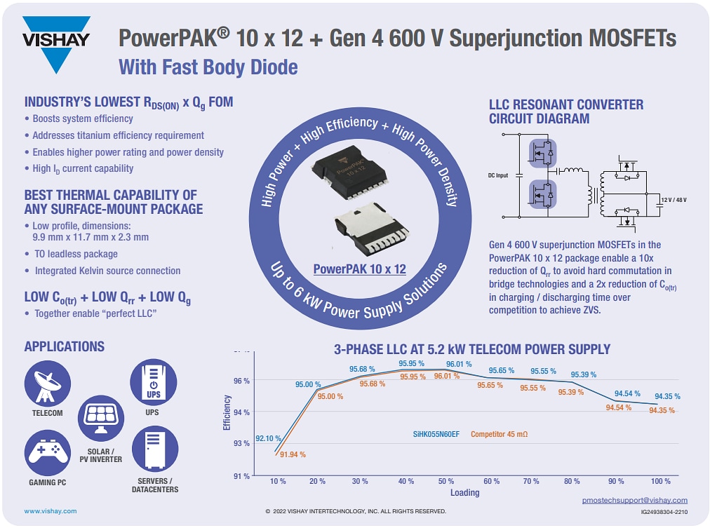 Infografik - Vishay / Siliconix Superjunction MOSFETs in PowerPAK® 10 x 12