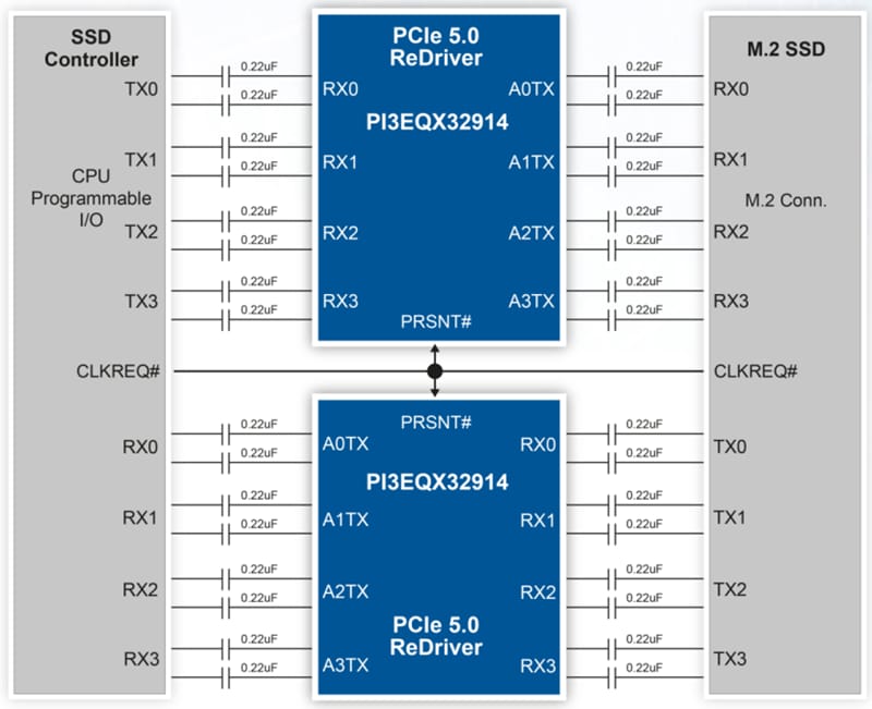 Applikations-Schaltungsdiagramm - Diodes Incorporated PI3EQX32914 32 GBit/s 4-Kanal PCIe® 5.0 ReDriver™