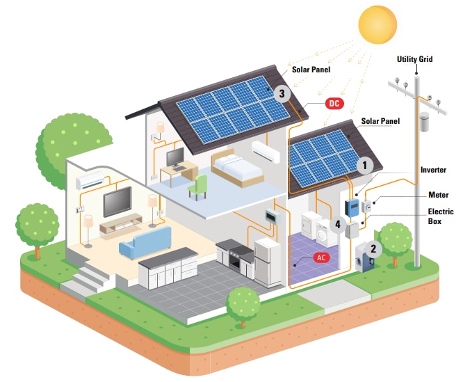 Infografik - AIRPAX / Sensata CEL hydraulische Leistungsschalter für magnetische Schaltkreise