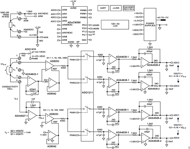 Applikations-Schaltungsdiagramm - Analog Devices Inc. CN0359 Schaltungs-Evaluierungsboard