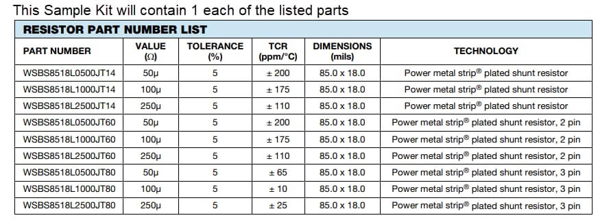 Tabelle - Vishay / Dale WSBS-Musterkits