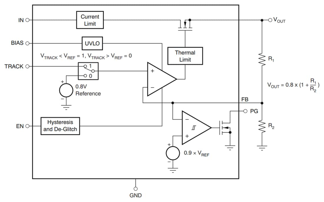 Blockdiagramm - Texas Instruments TPS743 Low-Dropout-Linearregler (LDO)