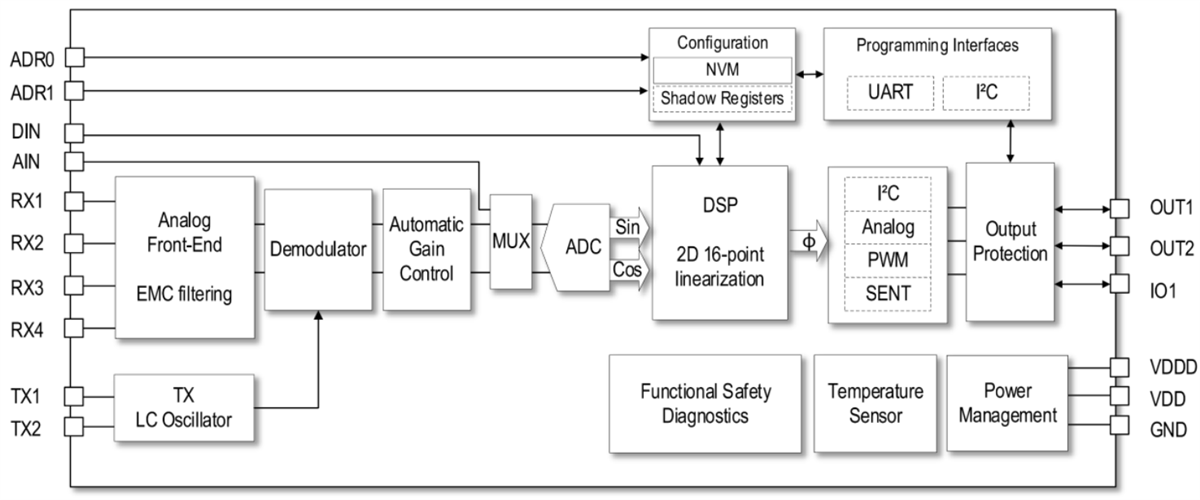 Renesas Electronics RAA2P452x Automatische induktive Positionssensoren