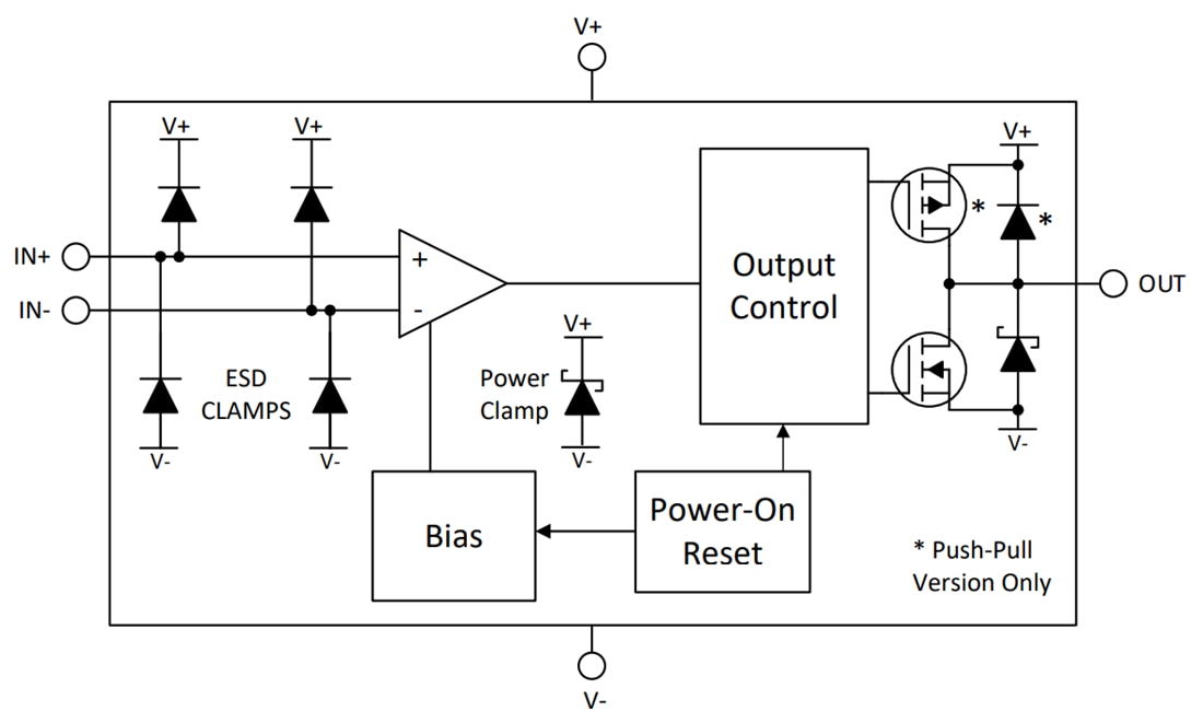 Blockdiagramm - Texas Instruments TLV914x RRIO-Operationsverstärker für hohe Spannungen
