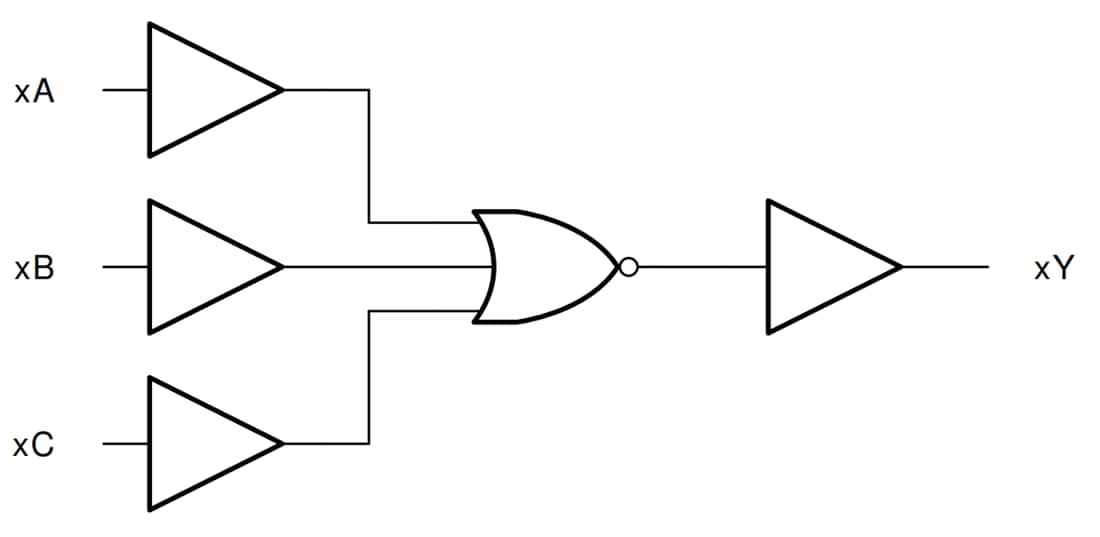 Blockdiagramm - Texas Instruments SN74HC27 Dreifache 3-Eingangs-NOR-Gates