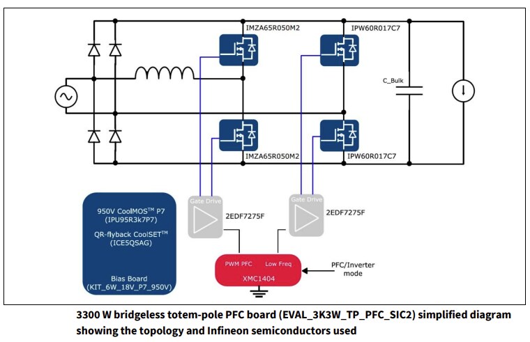 Blockdiagramm - Infineon Technologies EVAL_3K3W_TP_PFC_SIC2 Evaluierungsboard