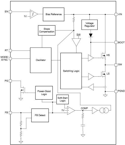 Blockdiagramm - Texas Instruments LMR60420/LMR60420-Q1 Synchroner Abwärtswandler