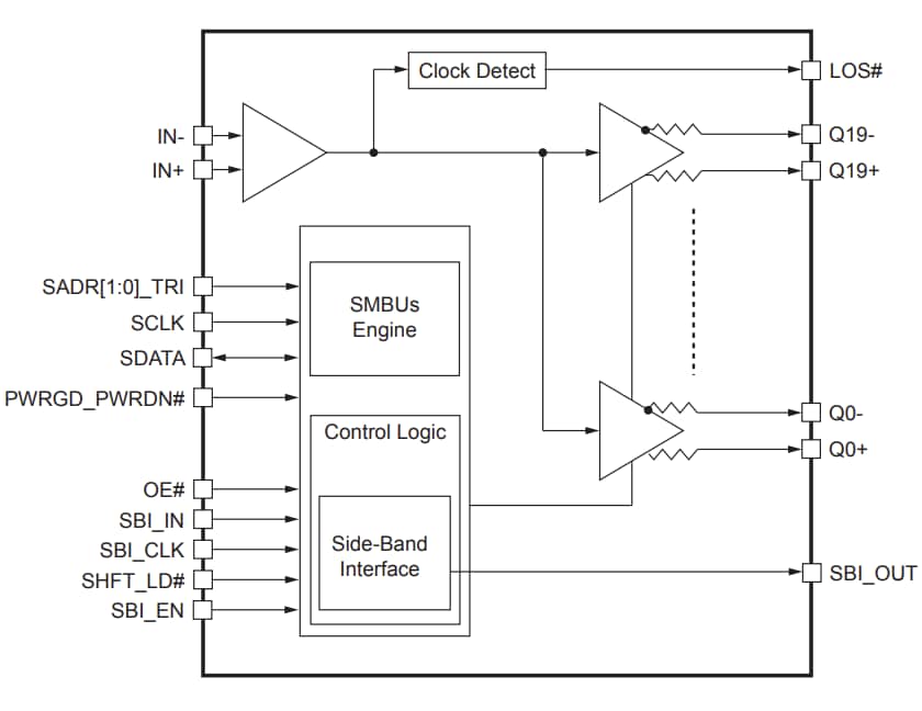 Blockdiagramm - Diodes Incorporated PI6CB332020A Stromsparende Fanout-Taktpuffer