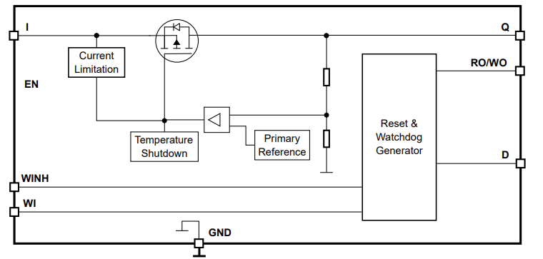 Blockdiagramm - Infineon Technologies TLS850F3TU V33 und V50 Demo-Boards