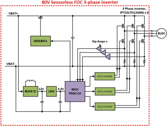 Blockdiagramm - Infineon Technologies REF_80VDC_3.5KW_OPE2 Referenzboard