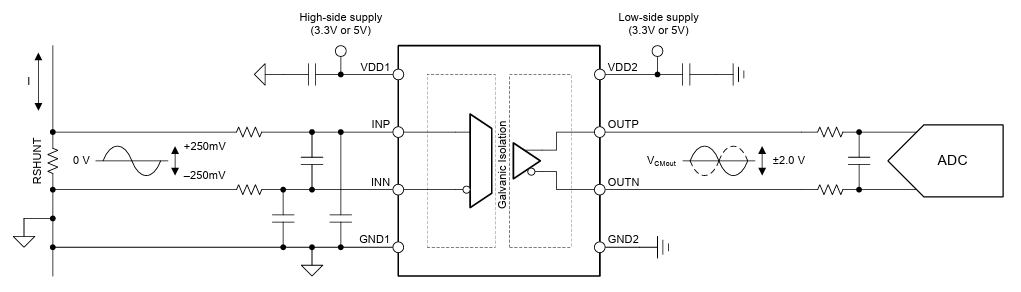 Applikations-Schaltungsdiagramm - Texas Instruments AMC1200C Isolierte Verstärker