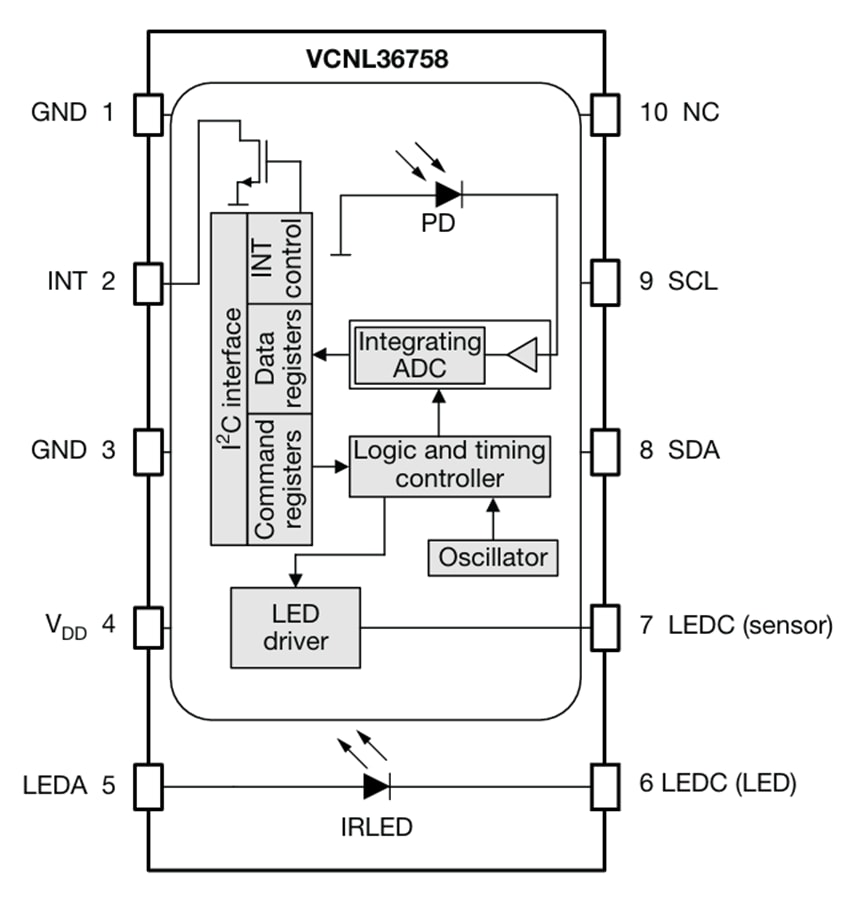 Blockdiagramm - Vishay Semiconductors VCNL36758 Näherungssensor für mittlere Distanzen