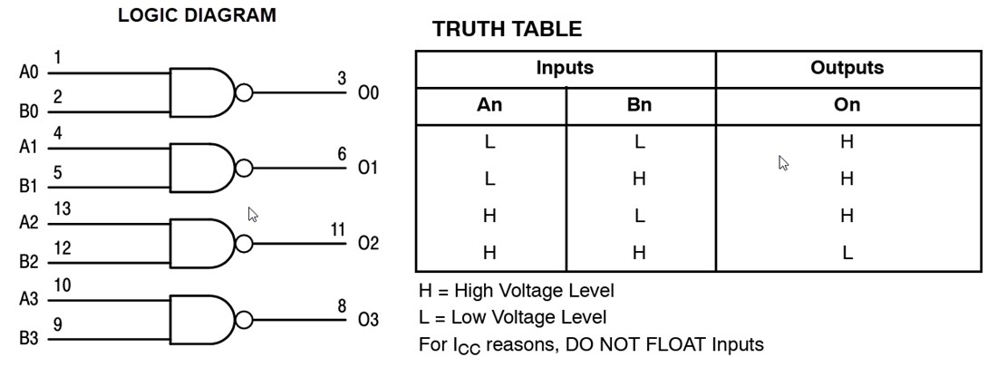 Blockdiagramm - onsemi MC74LCX00 Quad-2-Eingangs-NAND-Gate