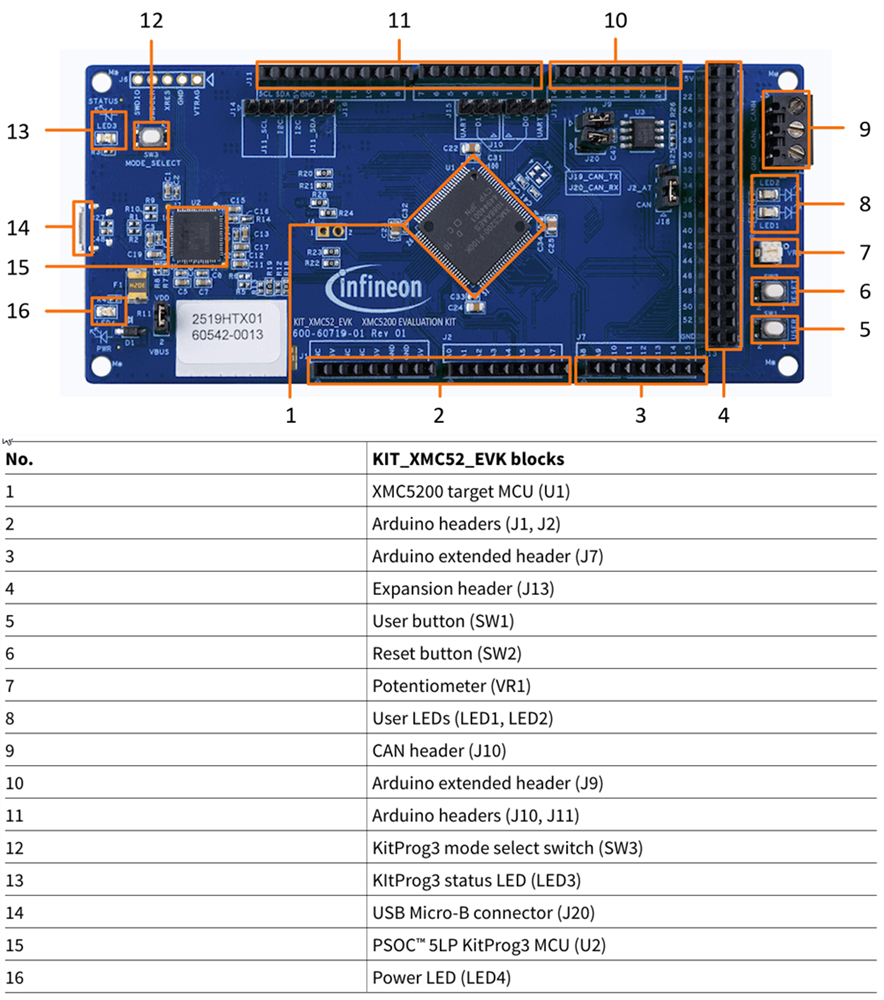 Tabelle - Infineon Technologies XMC5200 Evaluierungsboard