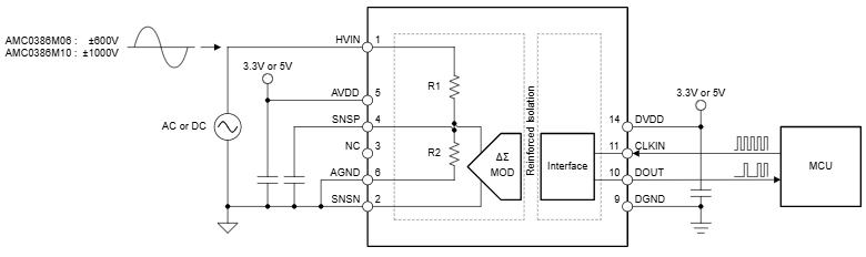 Applikations-Schaltungsdiagramm - Texas Instruments AMC0386 und AMC0386-Q1 Isolierte Modulatoren
