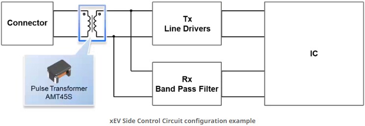 Applikations-Schaltungsdiagramm - TDK AMT45S Impulstransformator