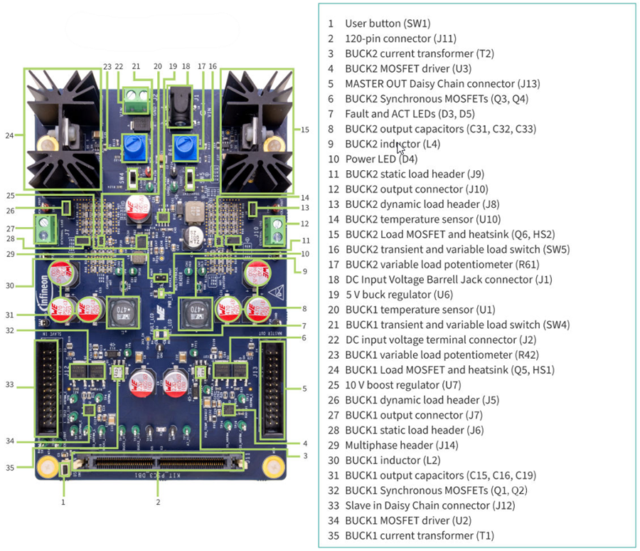 Tabelle - Infineon Technologies PSOC™ Control C3M5 Dual-Abwärtsregler-Evaluierungskit