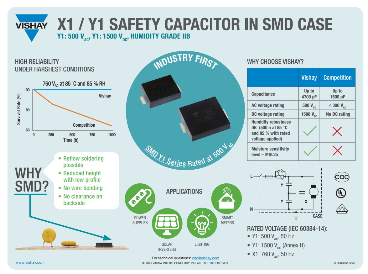Infografik - Vishay / BC Components SMDY1 Automotive-Sicherheitskondensatoren mit Keramikscheibe