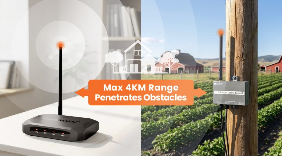 DFRobot LoRaWAN Indoor Gateways