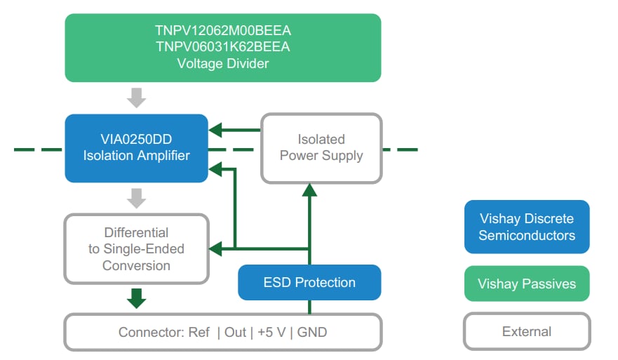 Blockdiagramm - Vishay ISO-AC-VSAO Referenzdesign