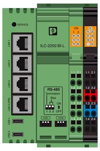 Infografik - Phoenix Contact ILC 2x50 Controller