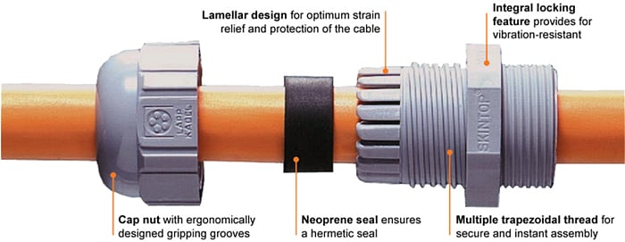 Infographic - LAPP SKINTOP® SL, SLN, & SLM Strain-Relief Cable Glands