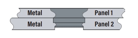 Chart - PEM SF™ SpotFast® Fasteners