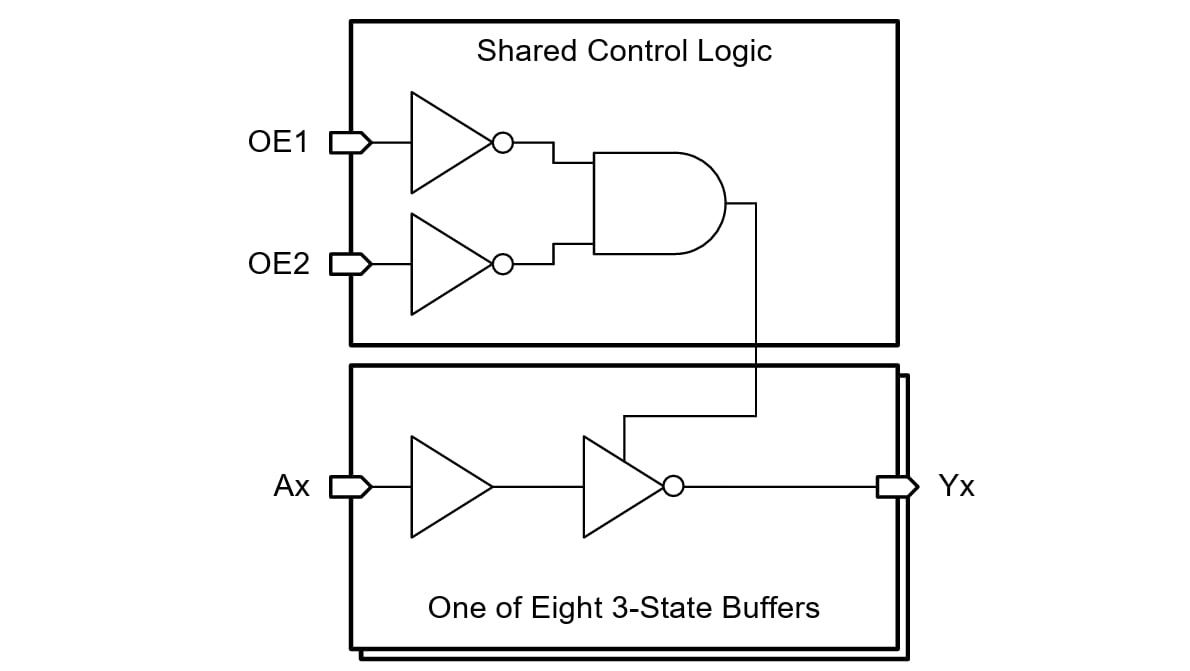 Blockdiagramm - Texas Instruments SNx4AHC540/SNx4AHC540-Q1 Oktal-Buffer/Treiber