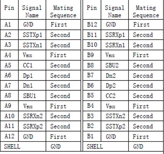 USB 3.1 Type C Special Implementation