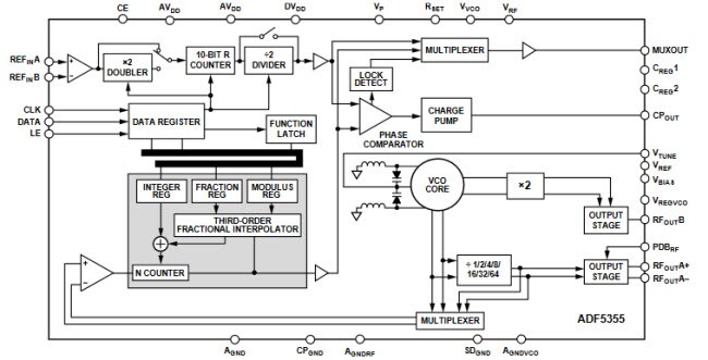 Funktionales Blockdiagramm