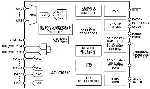 Funktionsblockdiagramm