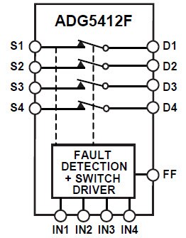 Analog Devices ADG5412F Funktionsblockdiagramm