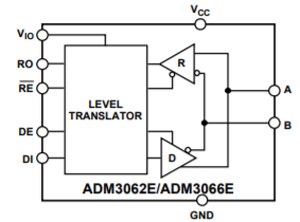 ADM3062E/ADM3066E Blockdiagramm