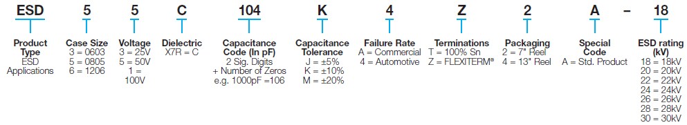 AVX ESD-Safe MLC-Kondensatoren