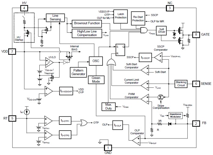 Block Diagram