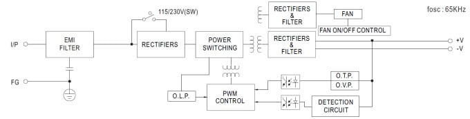 Block Diagram Block Diagram