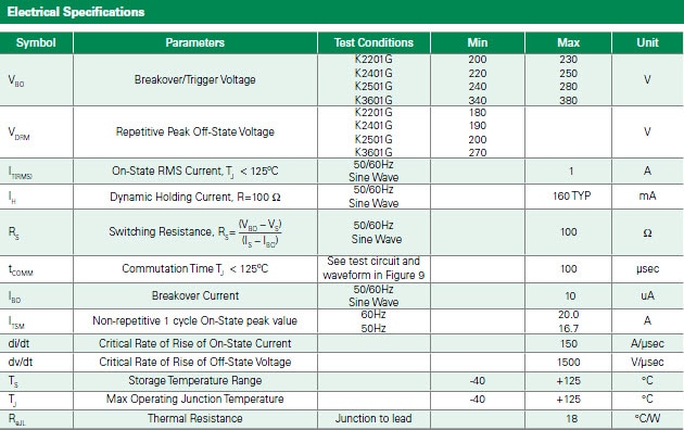 Littelfuse K-Serie Multipulse SIDACs Elektrische Spezifikationen