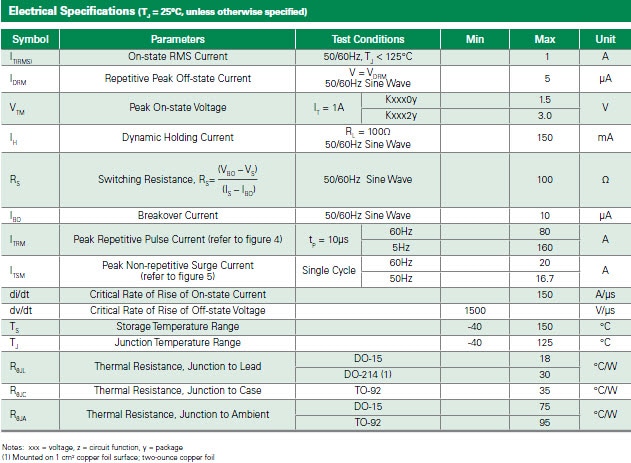 Littelfuse K-Serie Standard-SIDACs Elektrische Spezifikationen