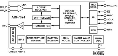 Goodbye, QWERTY: Touchscreens Dominate Smart Home's User Interface Figure 7