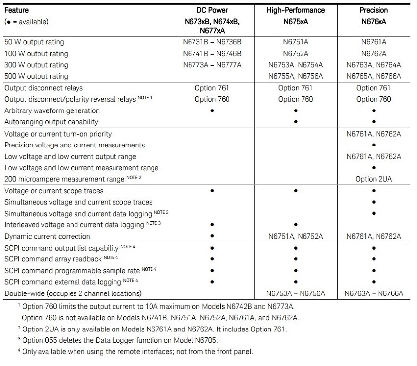 Keysight N6731B bis N6777A Unterschiede