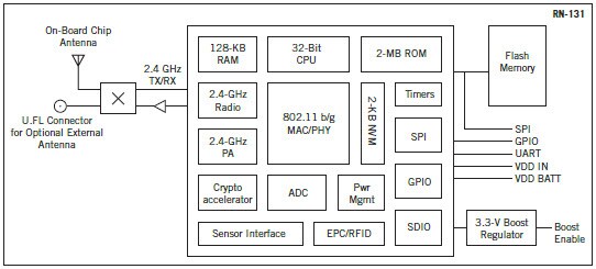Blockdiagramm