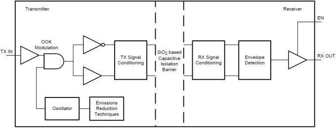 Funktionales Blockdiagram